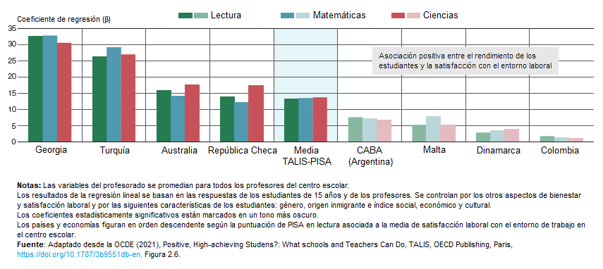 Gráfica relación entre la satisfacción laboral docente y el rendimiento de los estudiantes